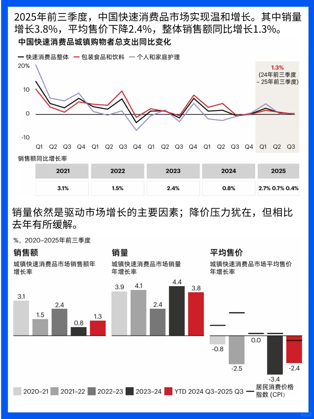 2025快消革新：从广泛铺货到精准嵌入生活