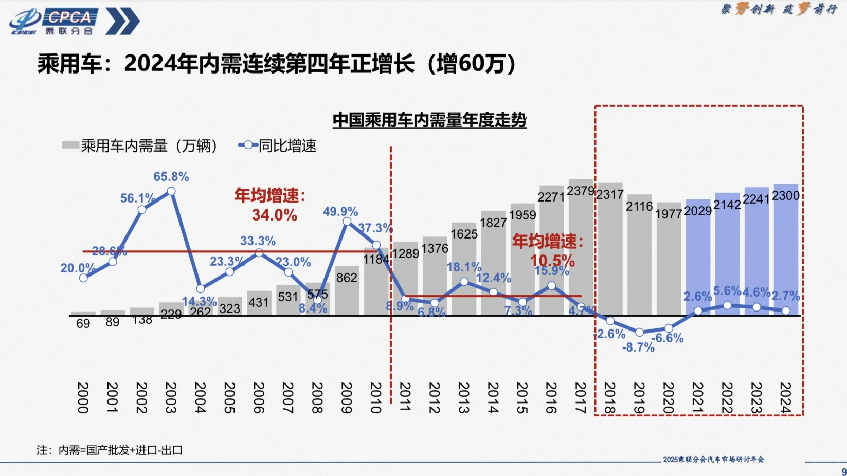 分析报告｜2024-2025汽车市场分析