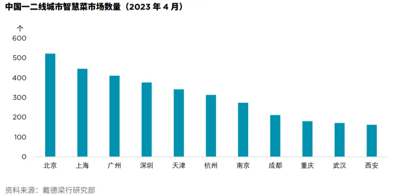 十五分钟城市——中国商业地产的创新与变革