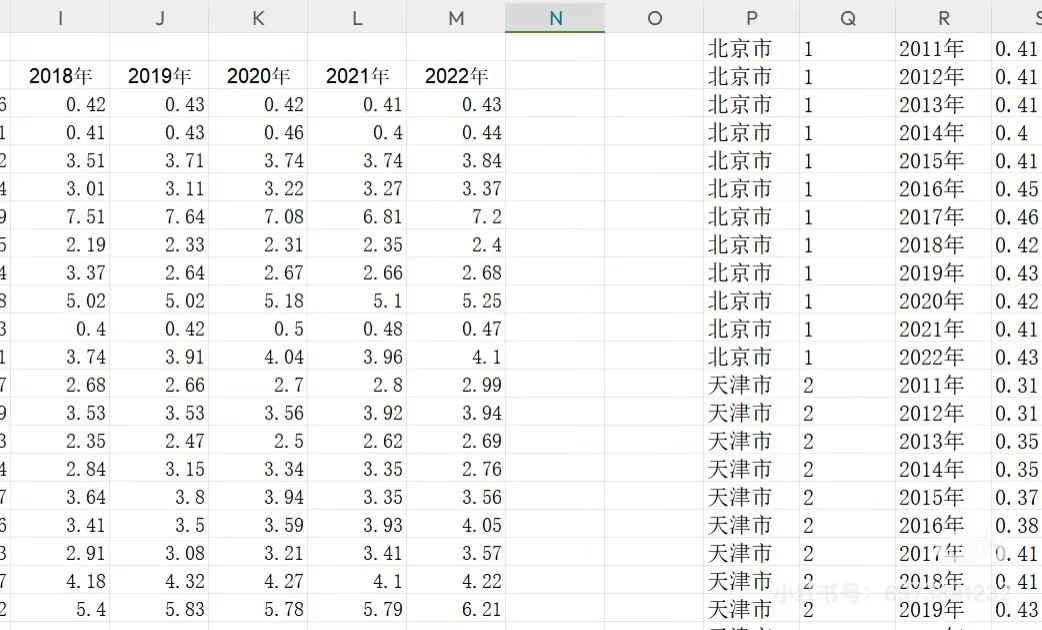 2011-2023数字经济指数