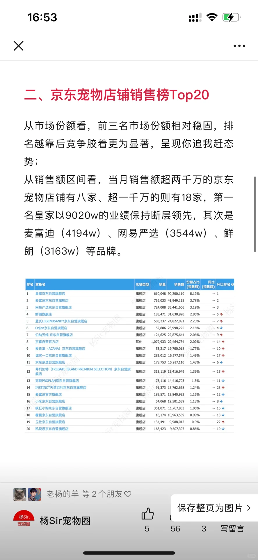 宠业圈｜5月宠物电商十强榜，J东