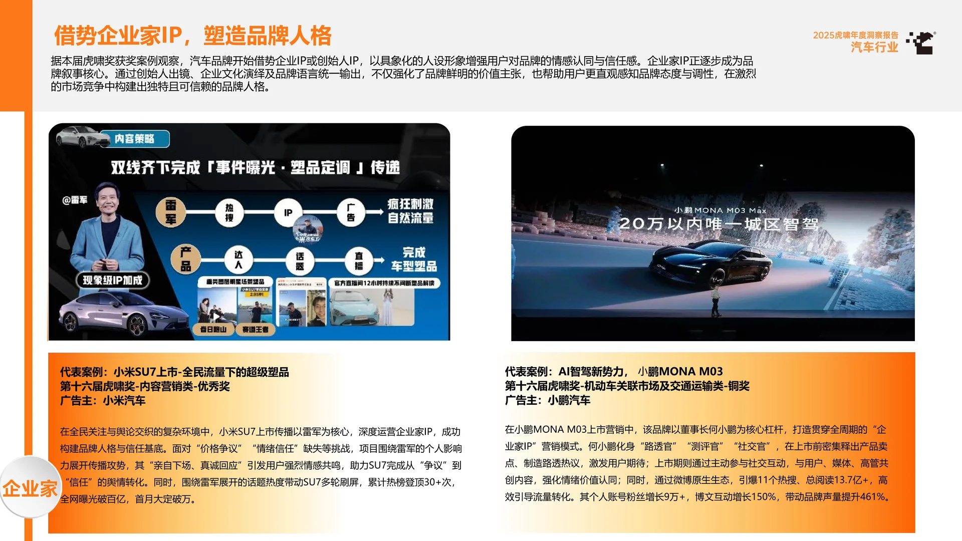 2025虎啸年度洞察报告·汽车行业