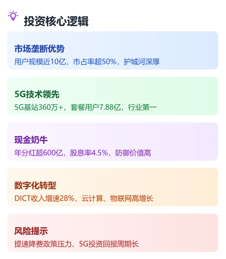 中国移动 小白也能看懂 【图表展示财报】
