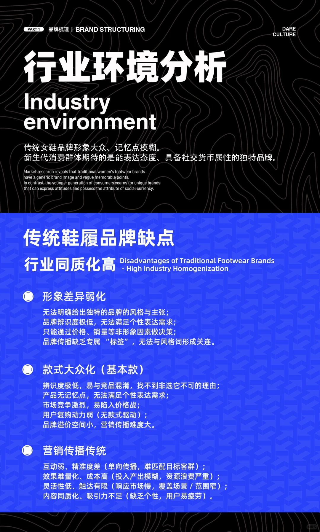 新晋先锋女鞋如何破局？JC品牌全案拆解