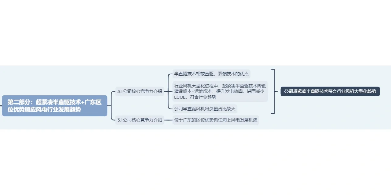 【上手】利用思维标签再分析一篇公司研报
