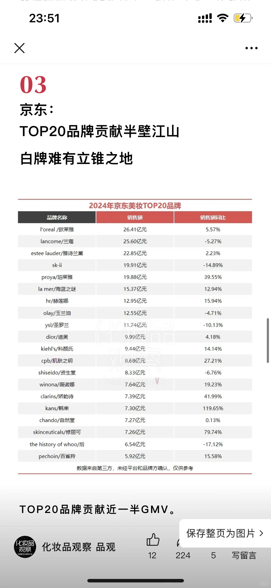 5400亿！2024美妆电商成绩单出炉
