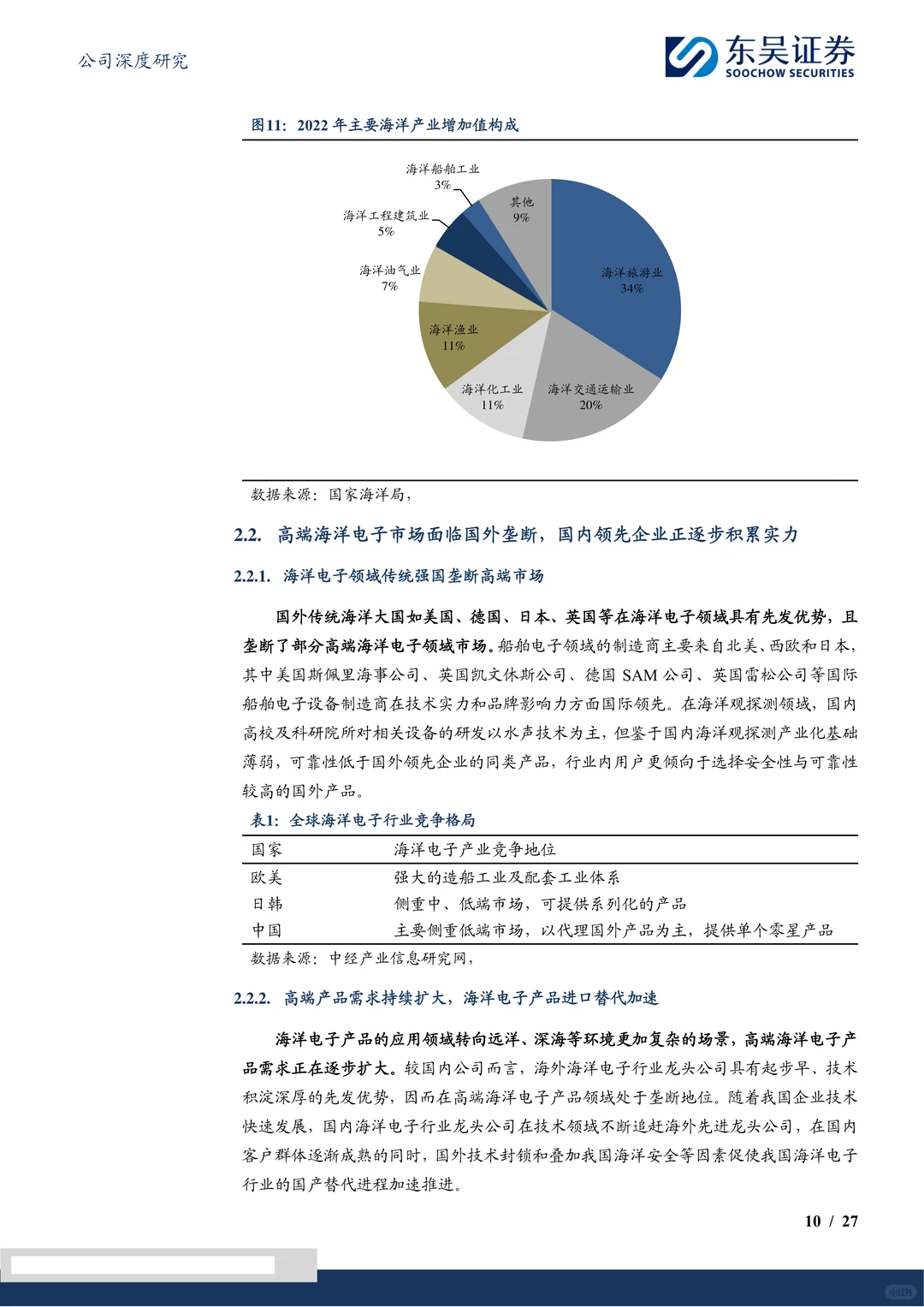 海兰信-布局智能船舶智慧海洋