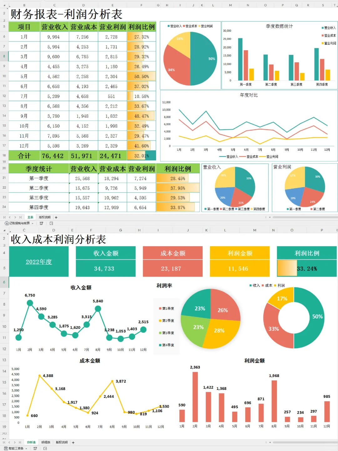 财务利润分析表统计的一目了然，真实用！