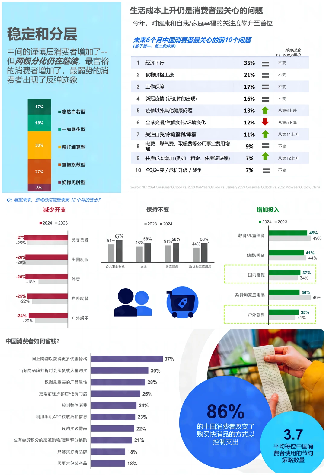 每日分享行业报告：2024消费者调研报告