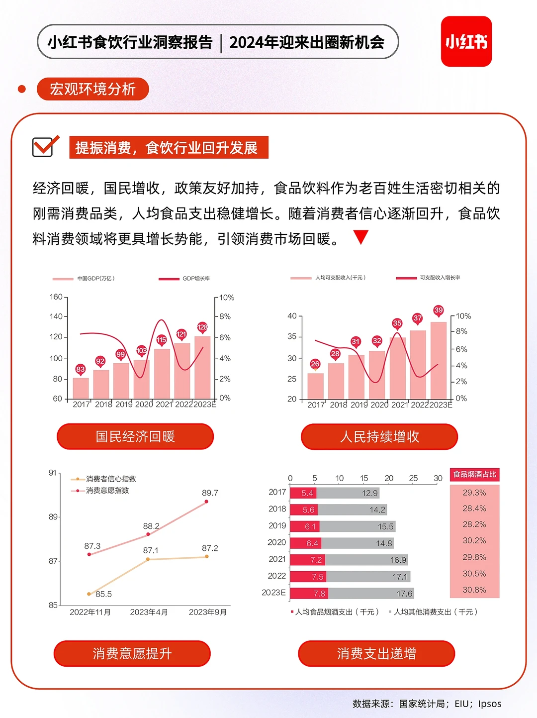 ?小红书食饮行业洞察报告|2024出圈新机会