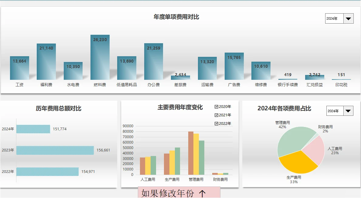 【24019】年度（历年）公司费用分析表