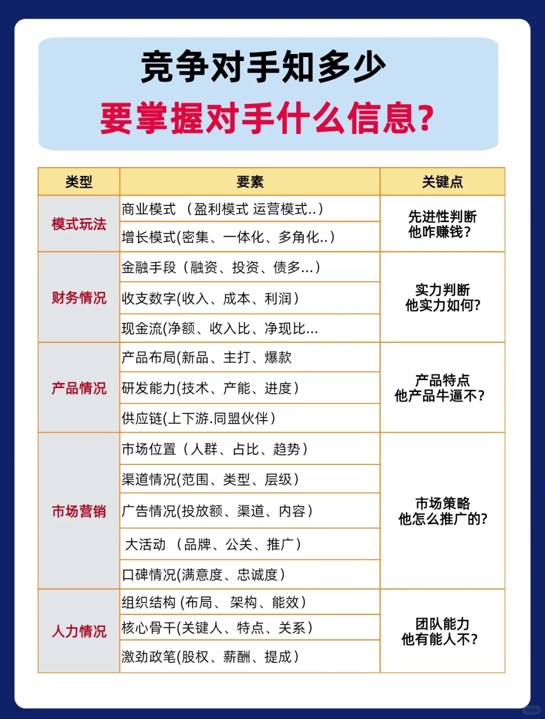 从哪6个维度了解你的竞争对手