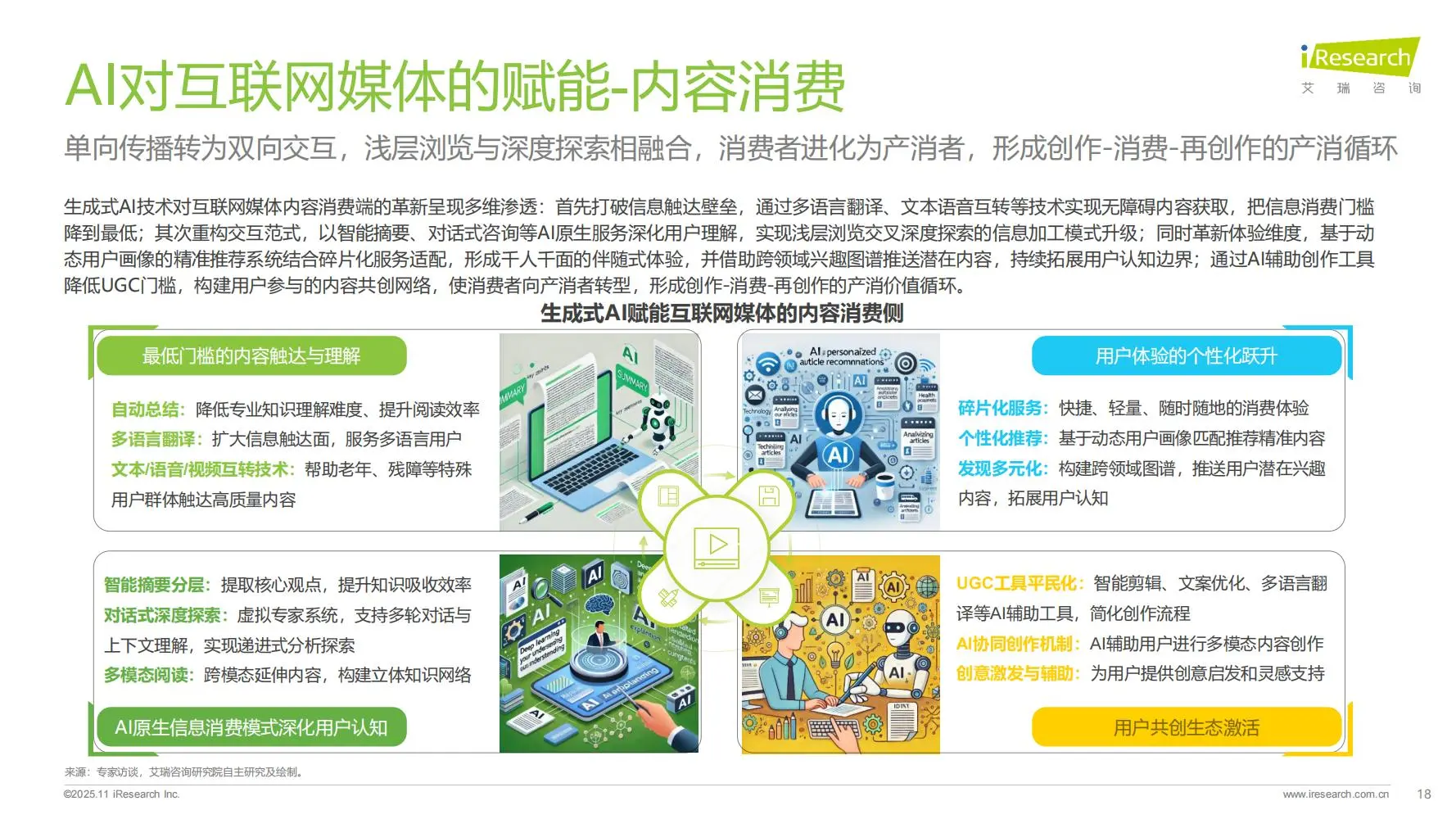 一文读懂 AI 重构互联网媒体生态⚡