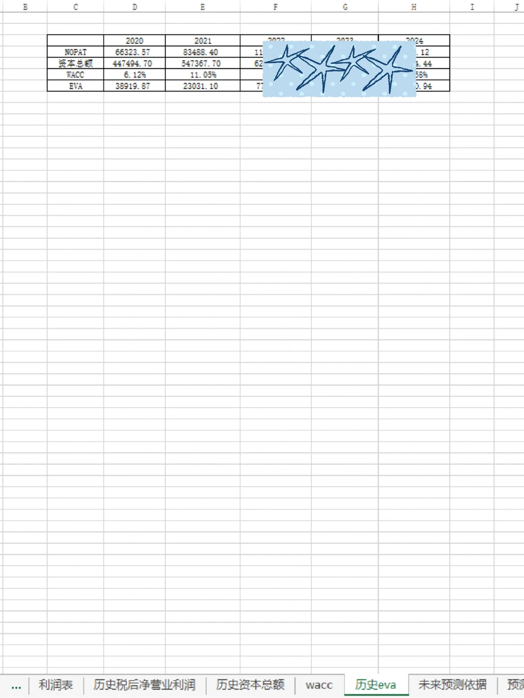 ?EVA计算｜EVA企业价值评估