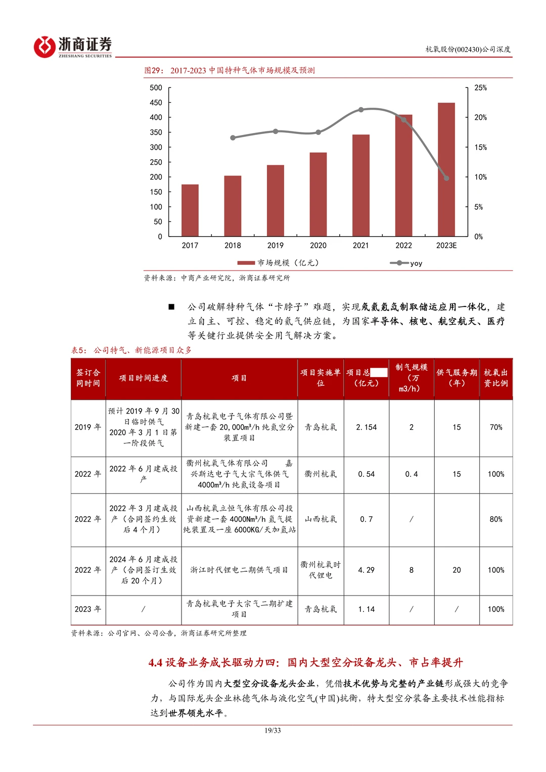 杭氧股份研究报告:工业气体龙头复苏期待