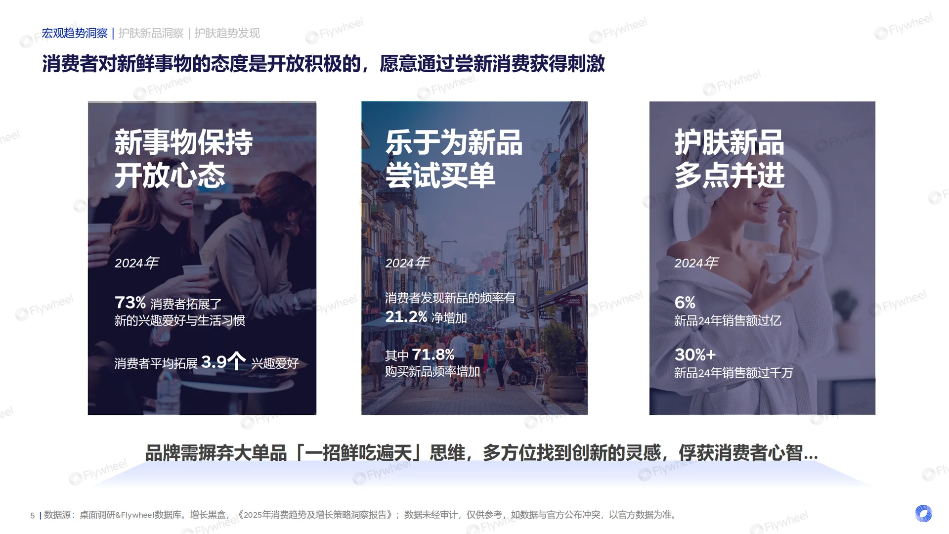 2025年护肤行业新品洞察报告