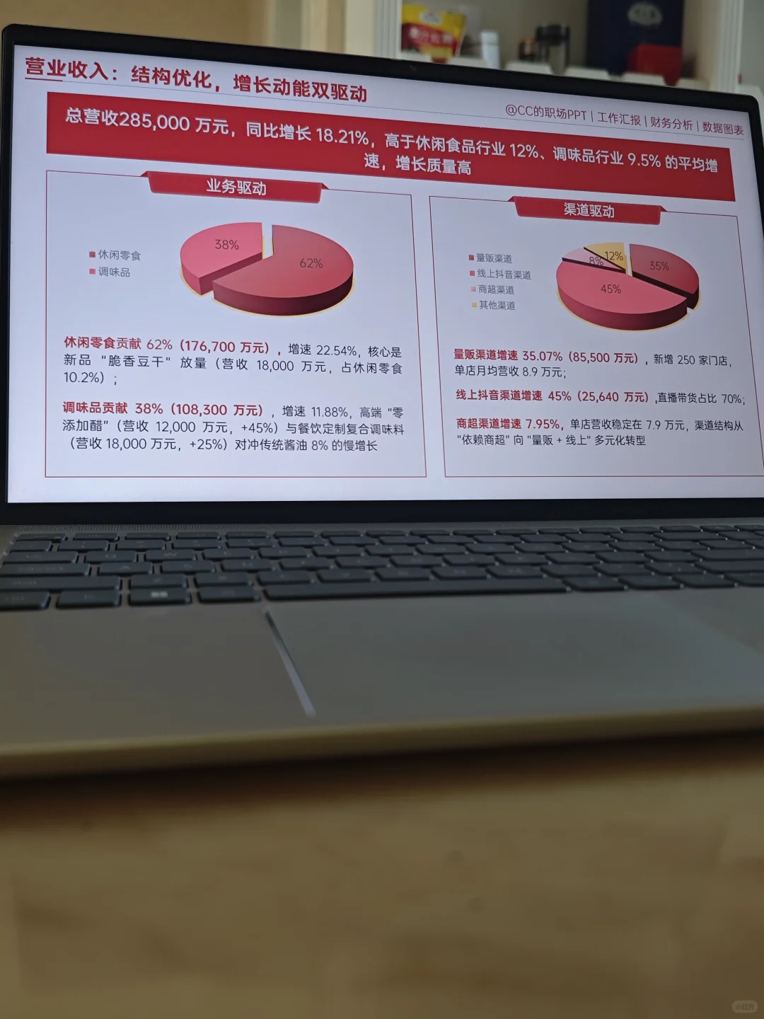 谁还不会做利润表分析