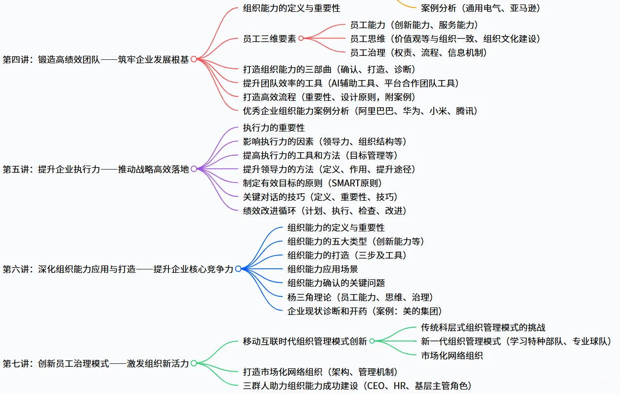 战略管理与落地-引爆增长 yyds！重塑企业战