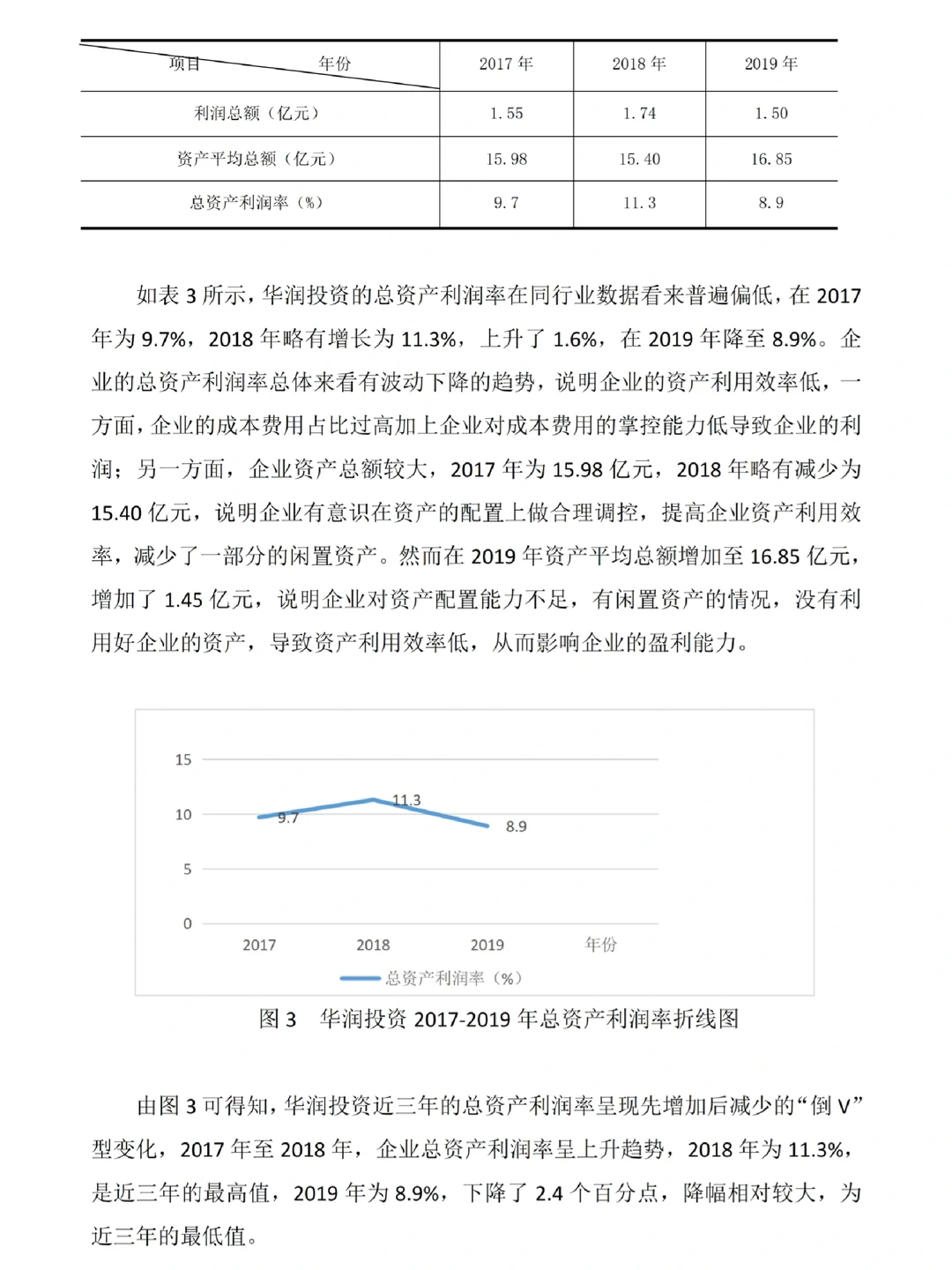 导师给的盈利能力分析范文???