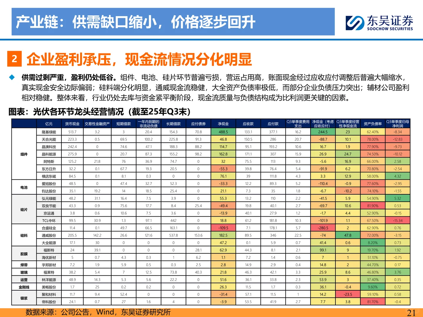 2026年光伏策略报告：供给侧拐点已至