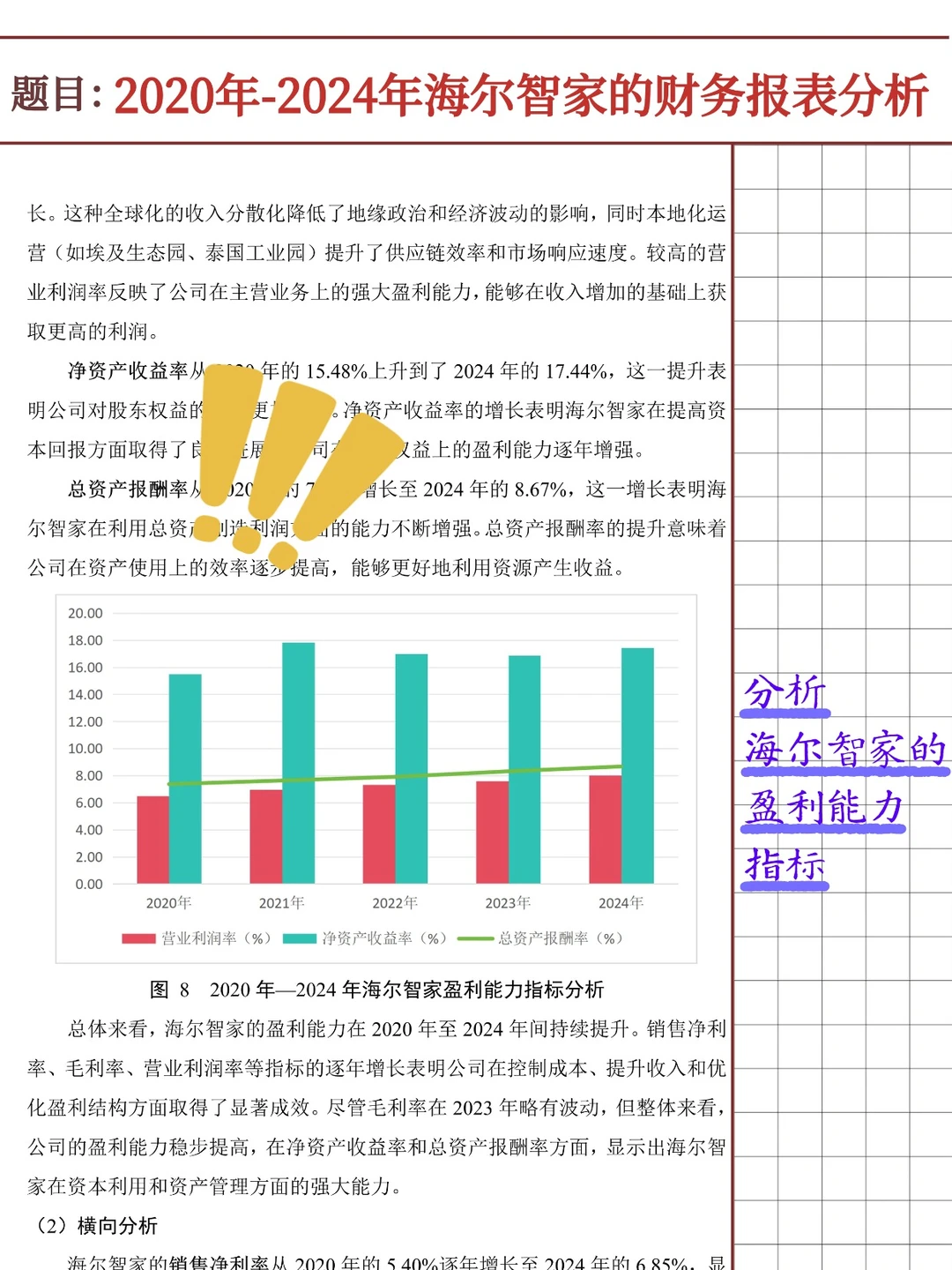 海尔智家财务报表分析报告（2020-2024）