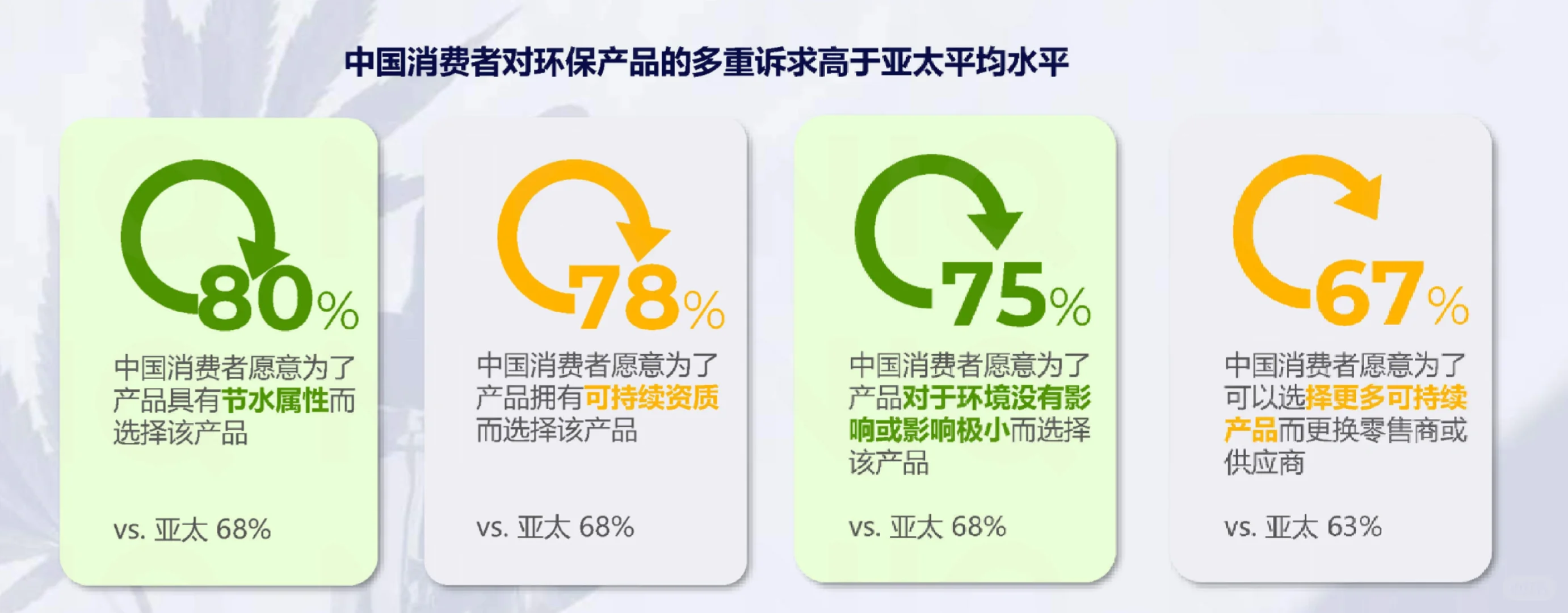 20页报告|中国消费者洞察及春节快消品机会