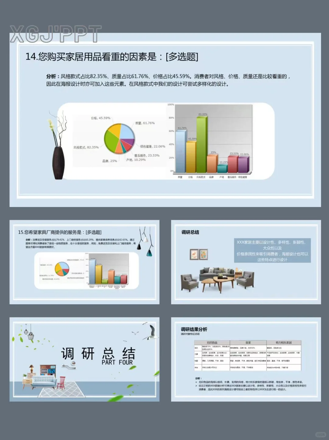 室内家居行业产品市场调研报告PPT课件