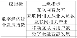2011-2023年全国290+地级市数字经济指数