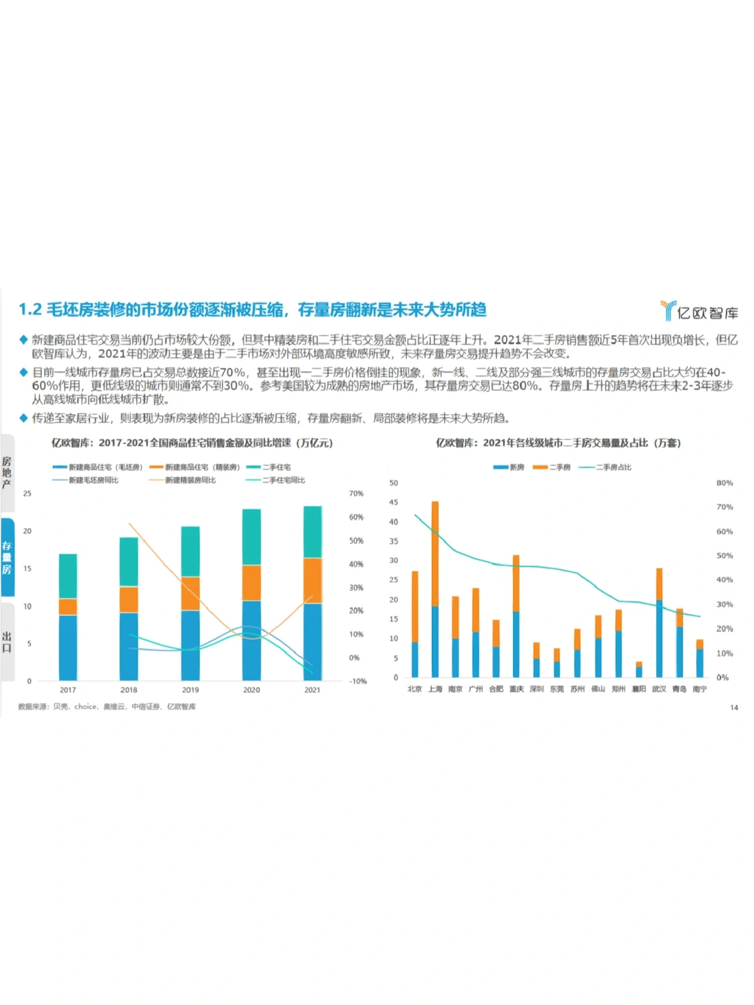 2022中国家居行业年度观察报告