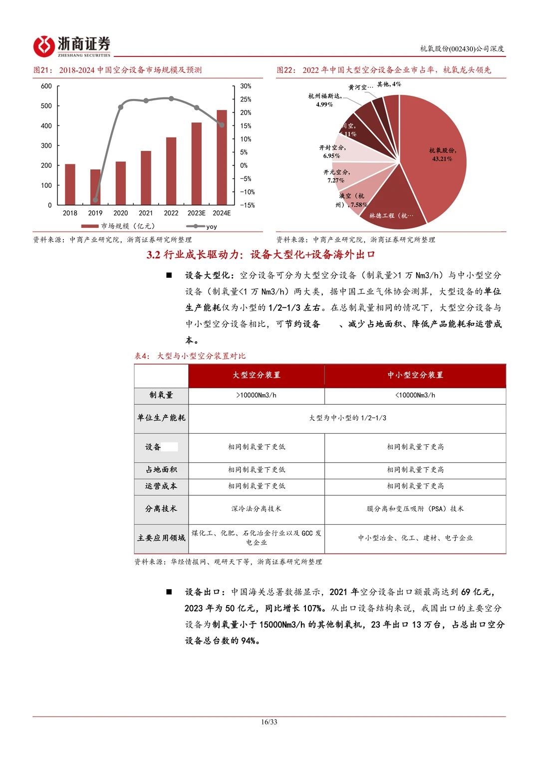 杭氧股份研究报告:工业气体龙头复苏期待