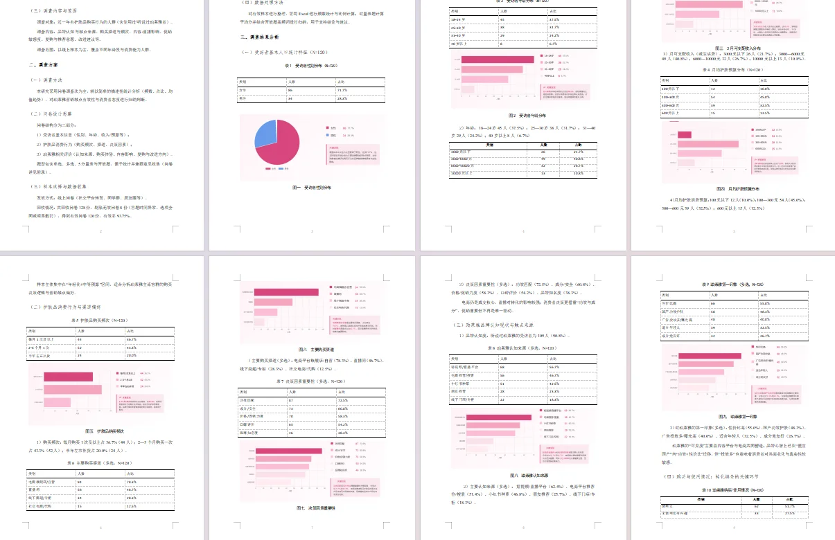 调查报告真的很难吗！