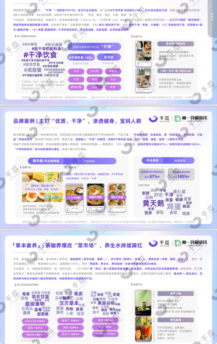 2025年小红书美食饮品行业种草报告
