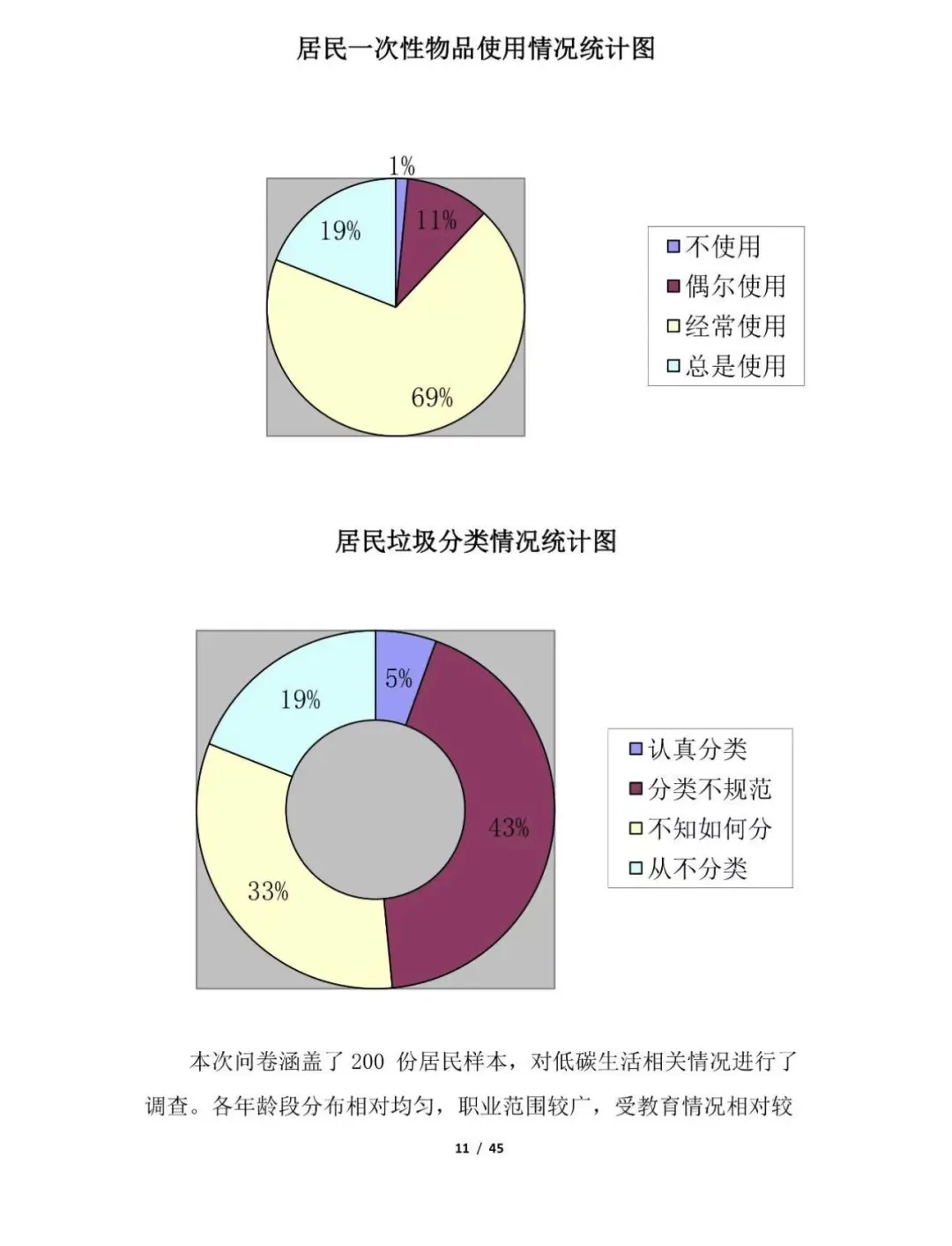 青少年科学调查体验活动-科学调查报告