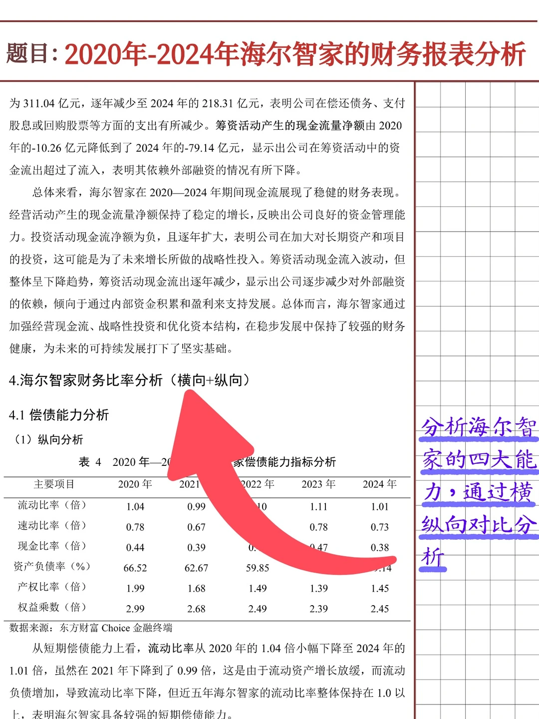 海尔智家财务报表分析报告（2020-2024）