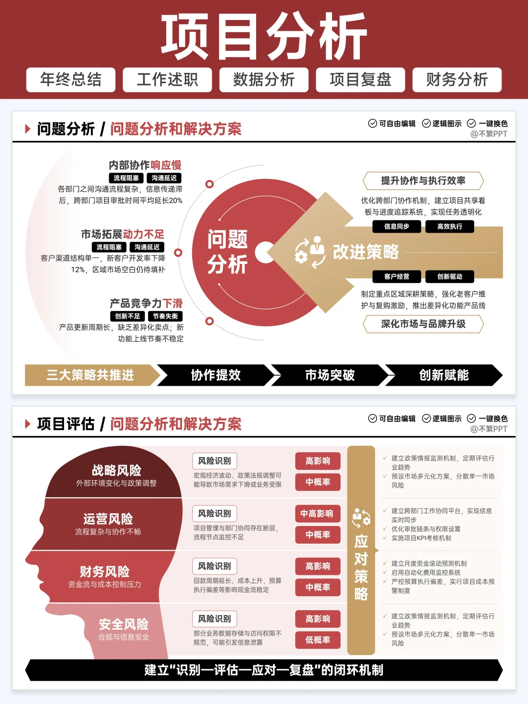 太棒了?领导说这个成果展示很有想法