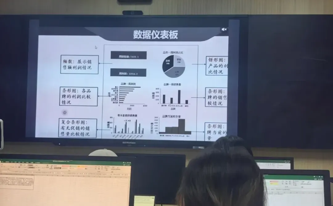 课程感悟‖商务统计分析