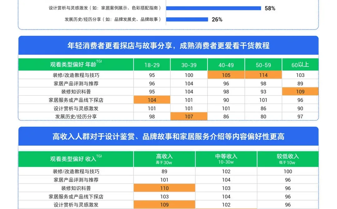 2026视频号家居消费趋势洞察与人设营销指南