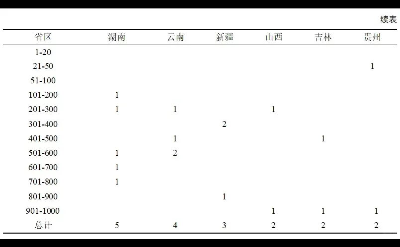 2024年全国千强镇发展报告发布！