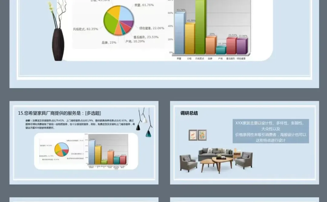 室内家居行业产品市场调研报告PPT课件