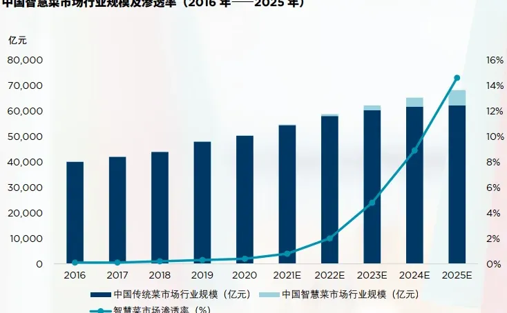 十五分钟城市——中国商业地产的创新与变革