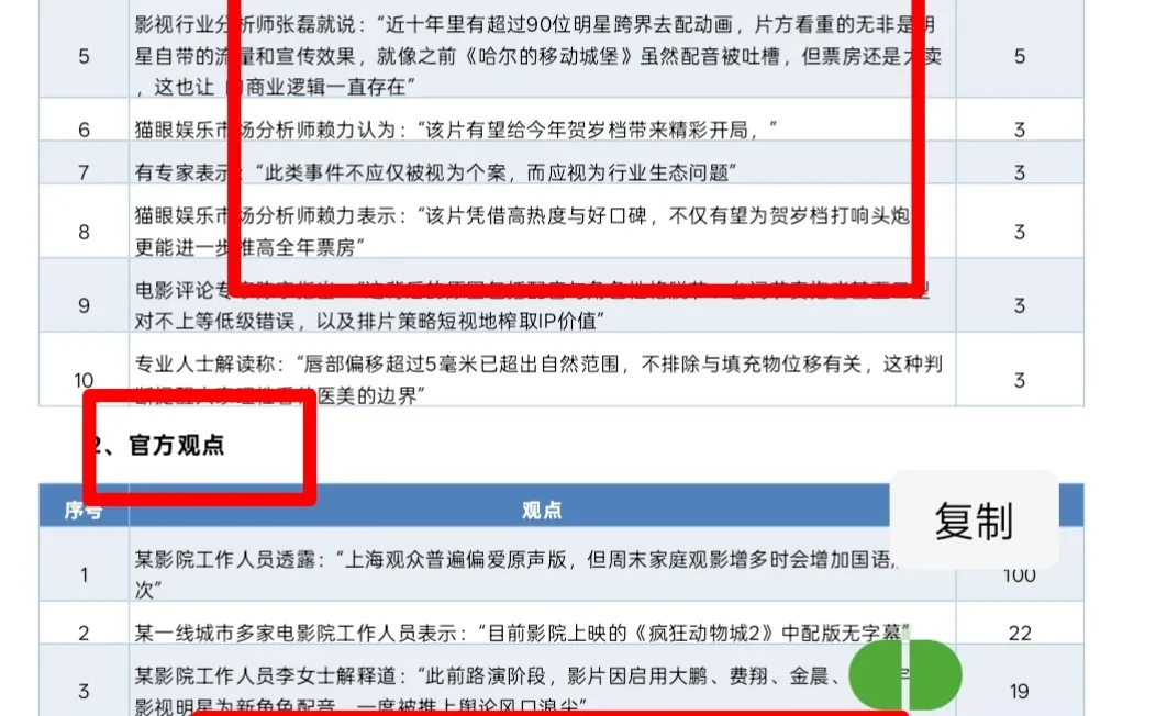 《疯狂动物城事件》最新报告分析！！