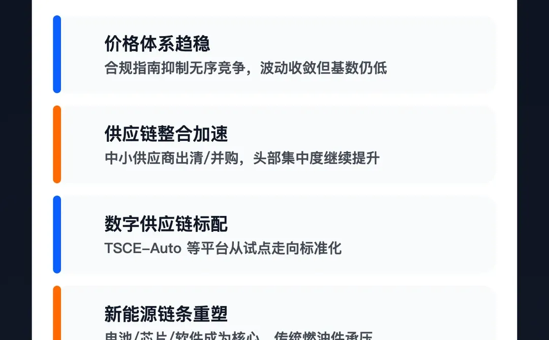 避雷！汽车供应链利润率暴跌