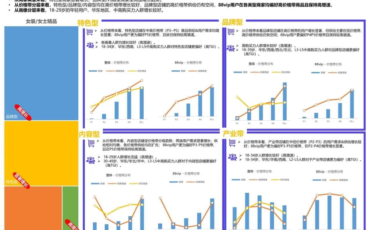 2025服饰行业秋冬季营销经营策略报告