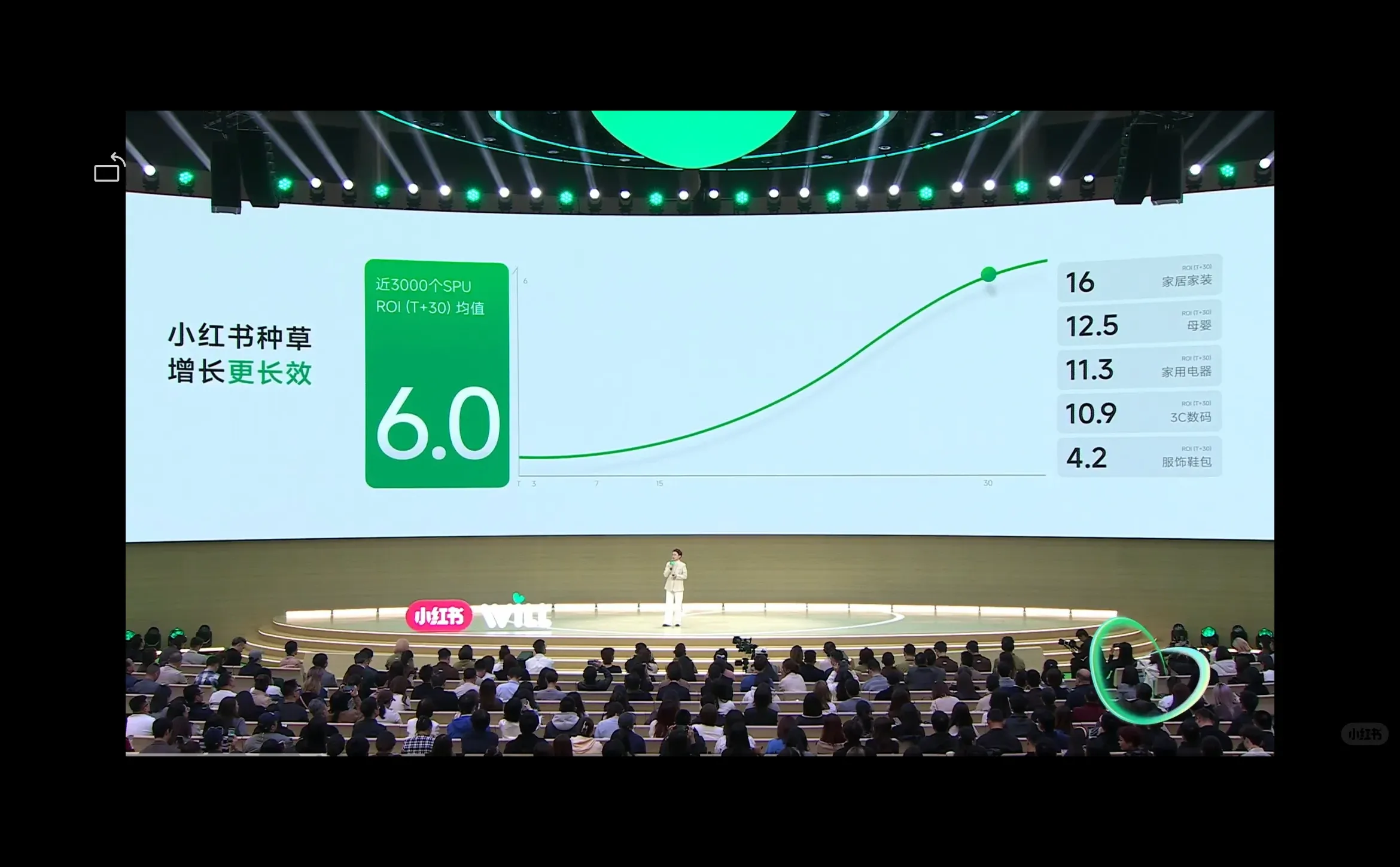 家居家装行业ROI竟然达到了16？