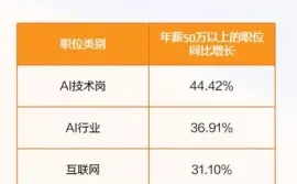10页报告|2025上半年人才供需洞察报告
