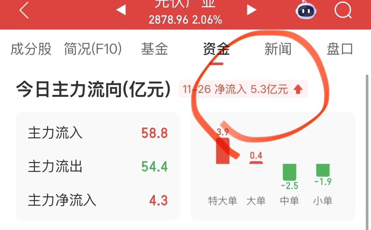 大家都被某宝的光伏估值给严重误导了