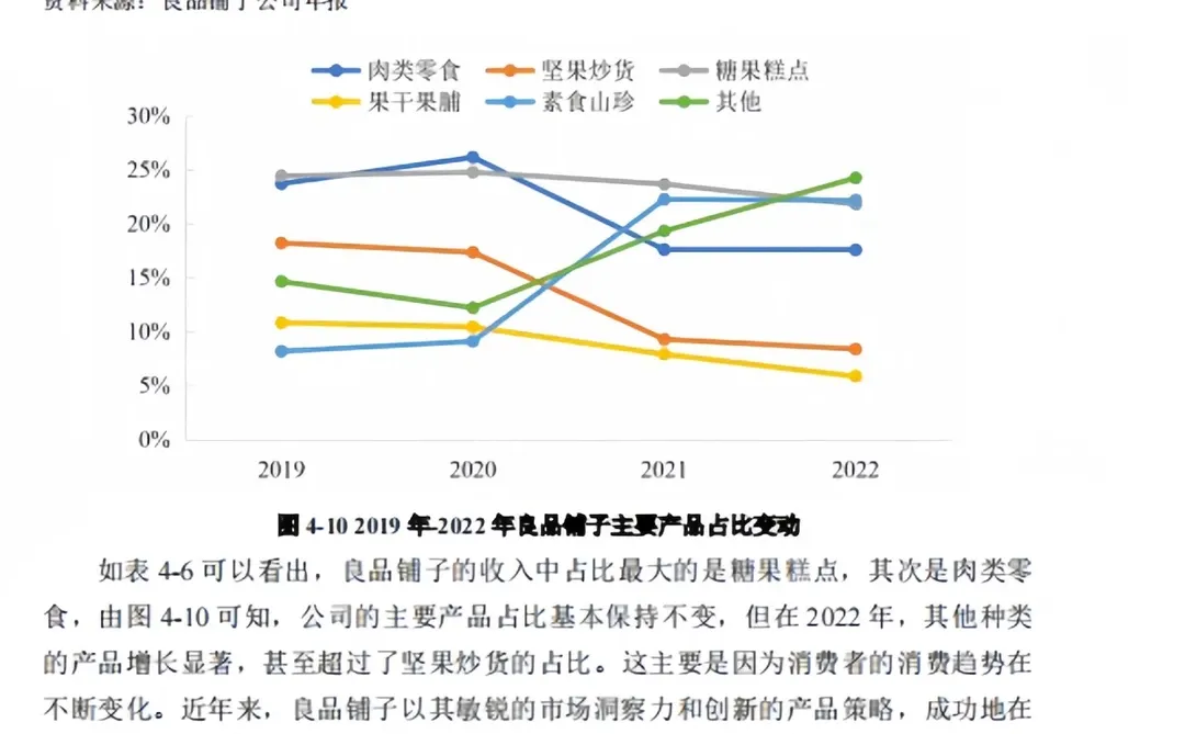 MBA案例分析-企业数字化转型实战