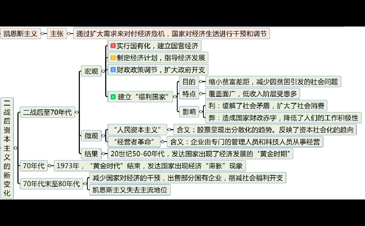 20世纪以来世界经济体制的创新2