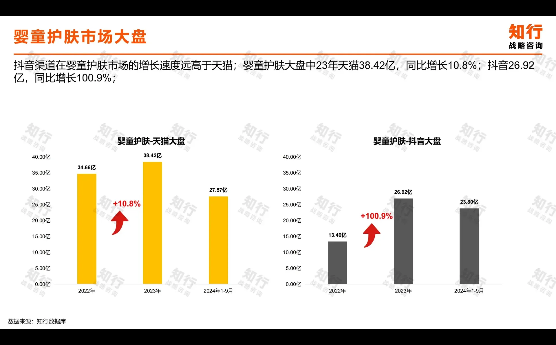 婴童护肤行业大揭秘，海龟爸爸凭什么火?