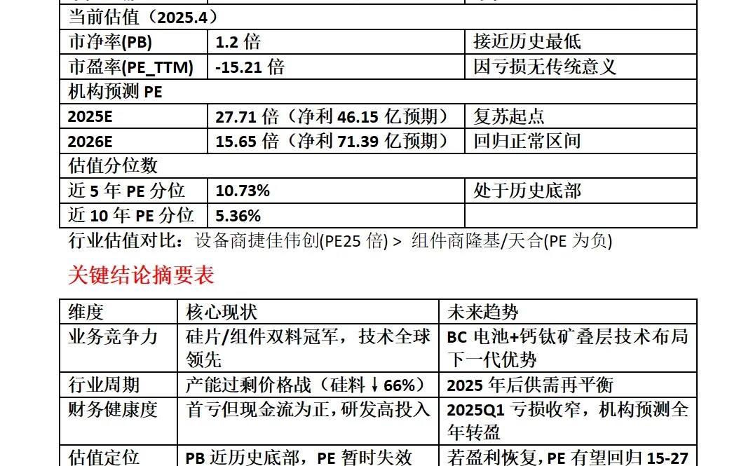 隆基绿能全面分析